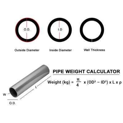 Tubo senza saldatura in lega di nichel ad alta temperatura ASTM B407 per la lavorazione petrolchimica