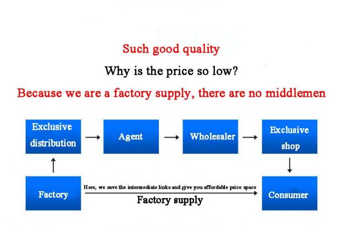ANSI/ASME Acciaio inossidabile Acciaio carbonio Buttwelding Stub End Dimensioni personalizzabili & Materiale di grado industriale 7