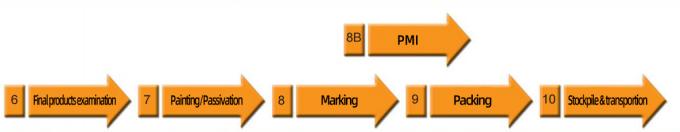 ultime notizie sull'azienda Produttori Fornire ANSI Standard Slip-On Butt Flanges collo di saldatura A105 Flanges tubo in acciaio inossidabile 1